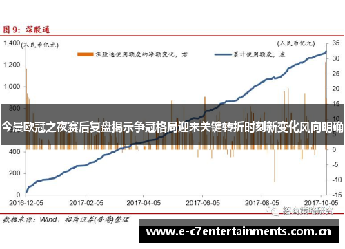 今晨欧冠之夜赛后复盘揭示争冠格局迎来关键转折时刻新变化风向明确